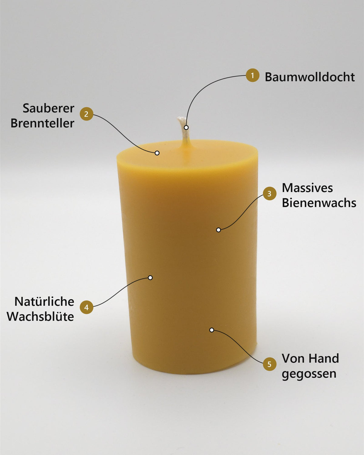 Was in einer guten Kerze steckt